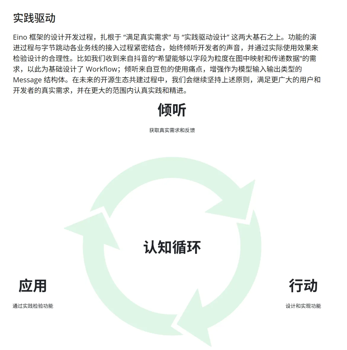 官方文档截图